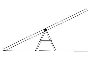 Figure for Balans på gungbrädan