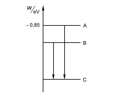 Figure for Beräkning av energinivå i väteatom