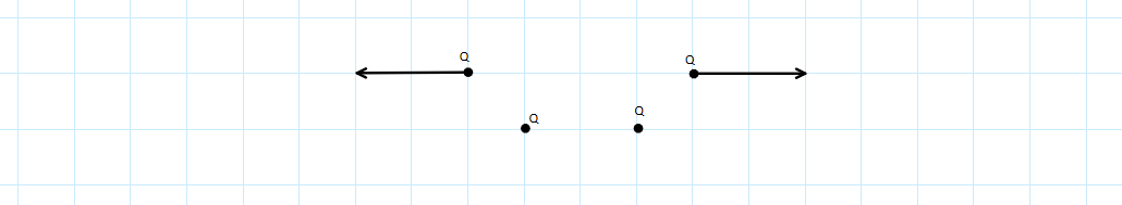 Figure for Elektriska laddningar och avståndets effekt
