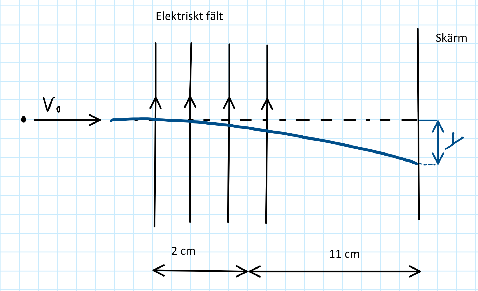 Figure for Elektroners avböjning i elektriskt fält