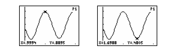 Figure for En studsande fjäder