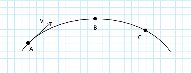 Figure for Hastighet och acceleration i kaströrelse