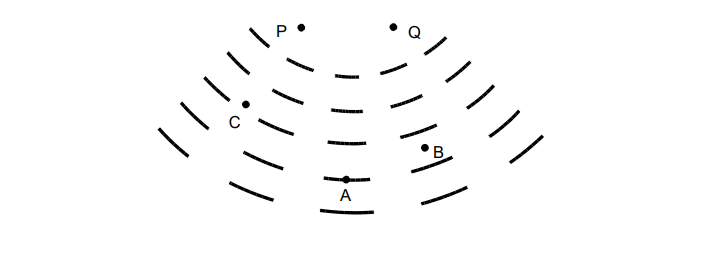 Figure for Interferens av vattenvågor