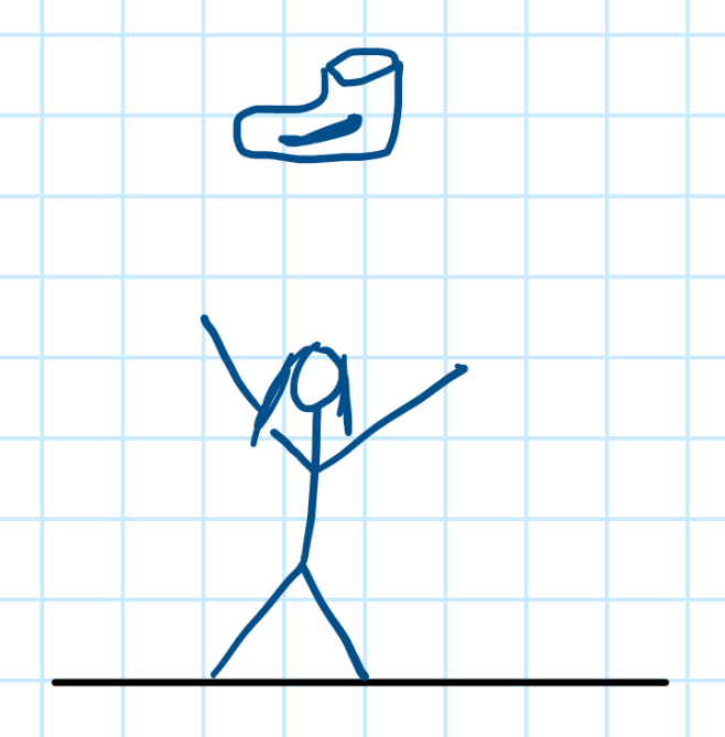 Figure for Krafter på en kastad sko