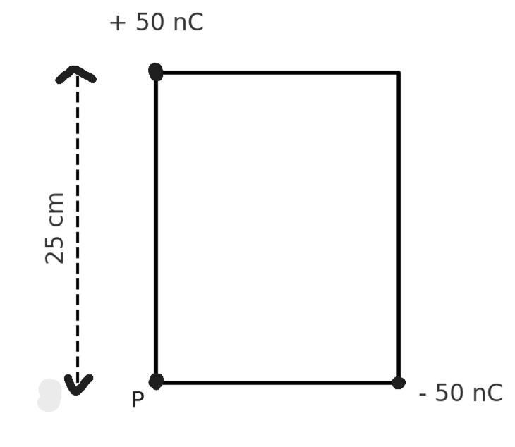 Figure for Kvadratens laddningar - fältstyrkan i P