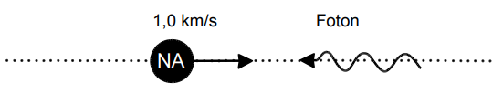 Figure for Laserkylning av natriumatomer