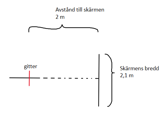 Figure for Plats för spektrallinjer, ryms andra ordningen?