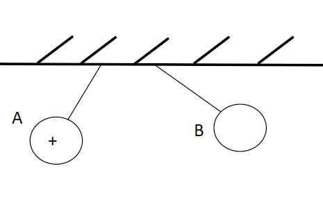 Figure for Resonera om laddningar