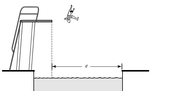 Figure for Säkert hopp från hopptornet
