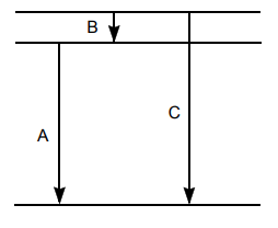 Figure for Spektrallinjer och energiövergångar