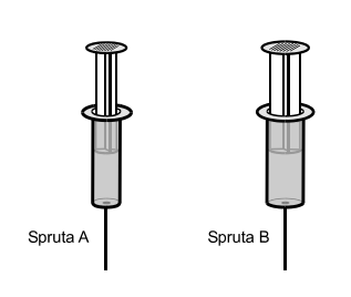 Figure for Vilken spruta ger lägst tryck?
