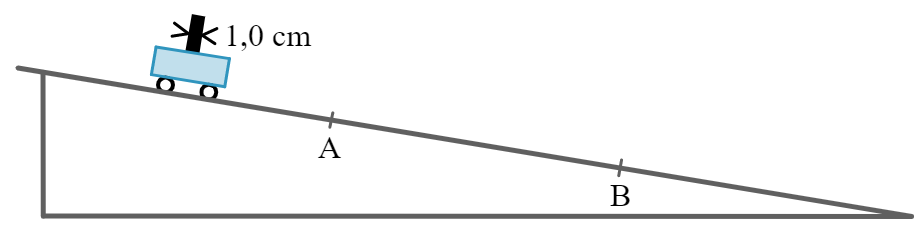 Figure for Beräkning av resulterande kraft på en rullande vagn